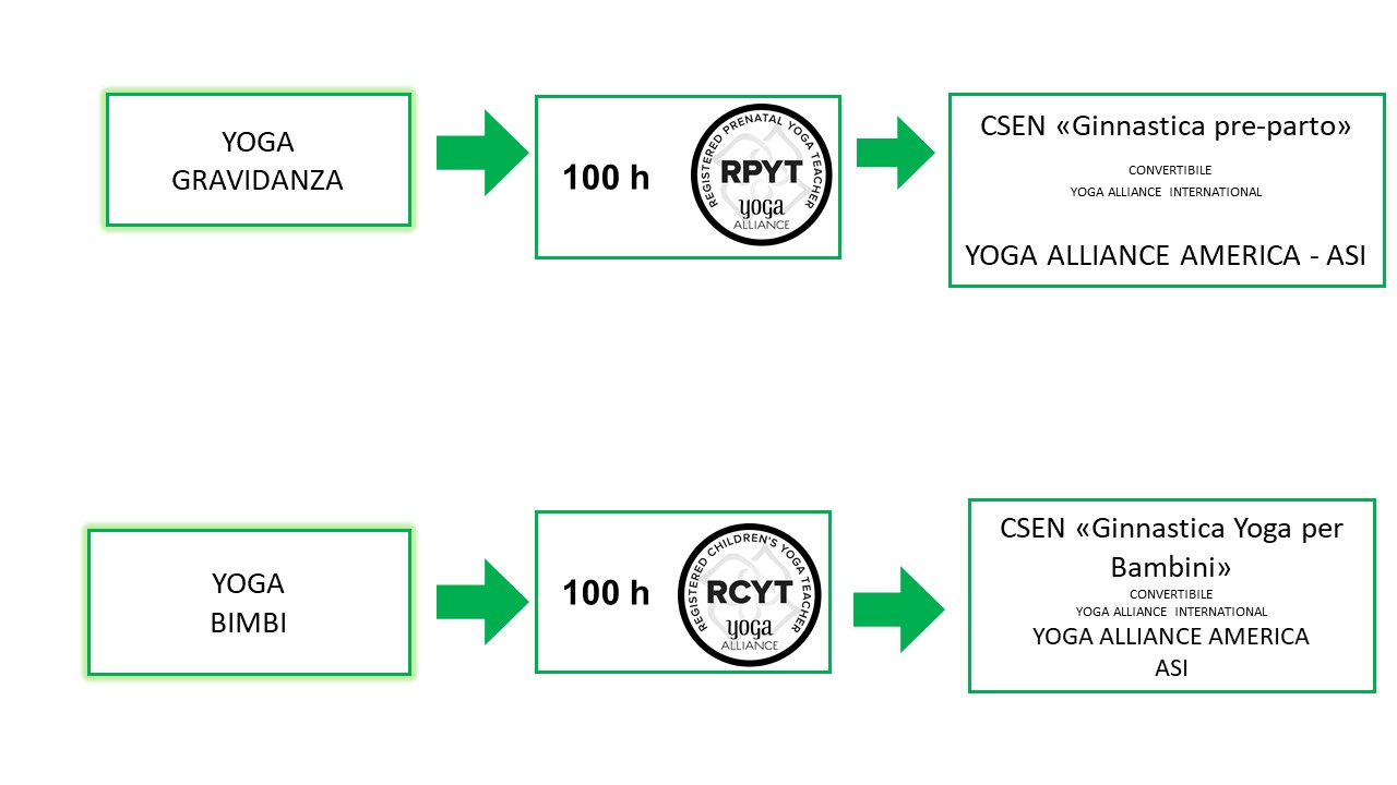 cert.3 cert.3