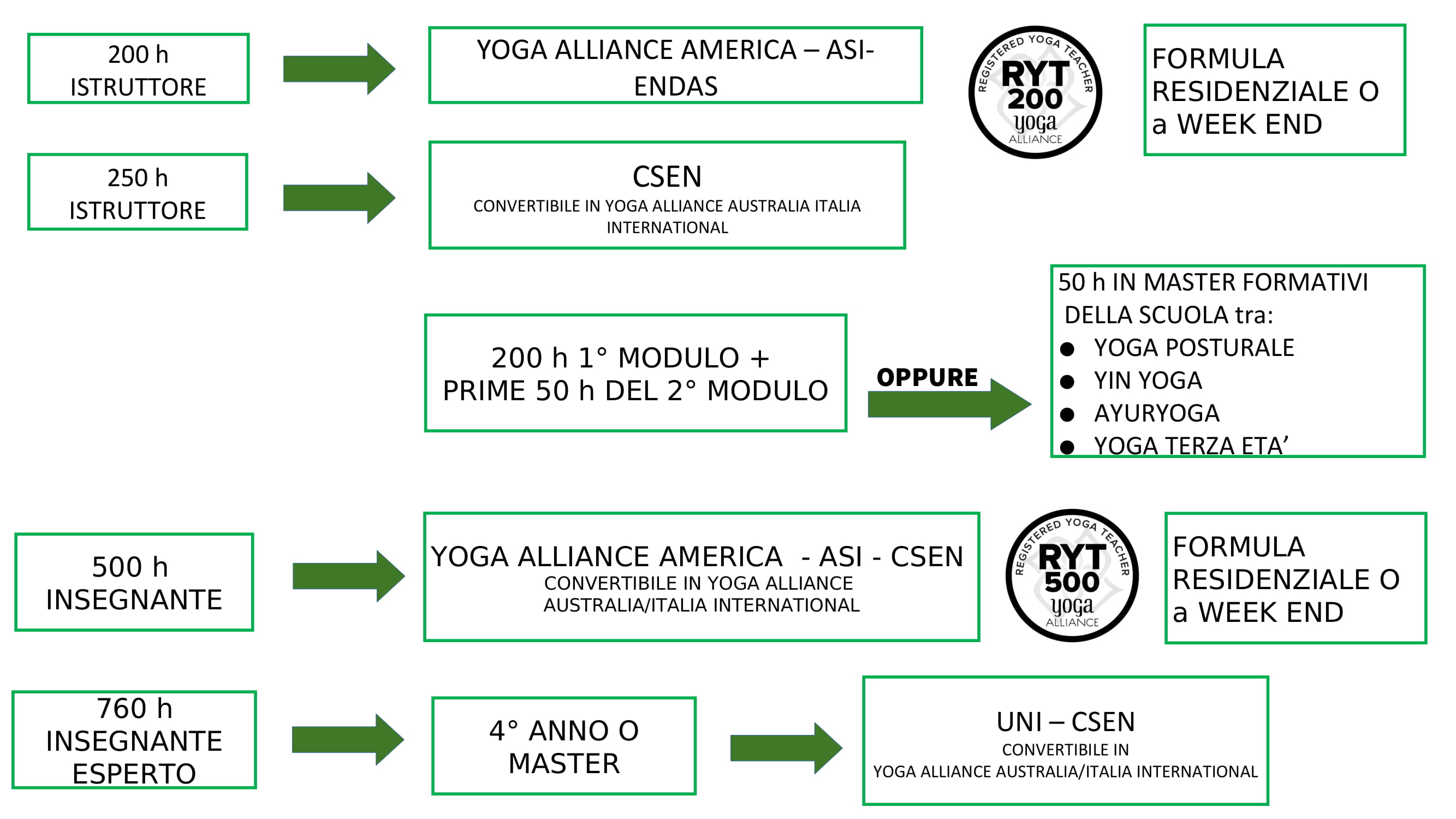 CERTIFICAZIONI YOGA PLANET-1-1-2 CERTIFICAZIONI YOGA PLANET-1-1-2