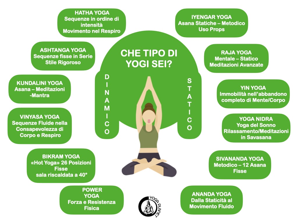 Tipi di Yoga Info