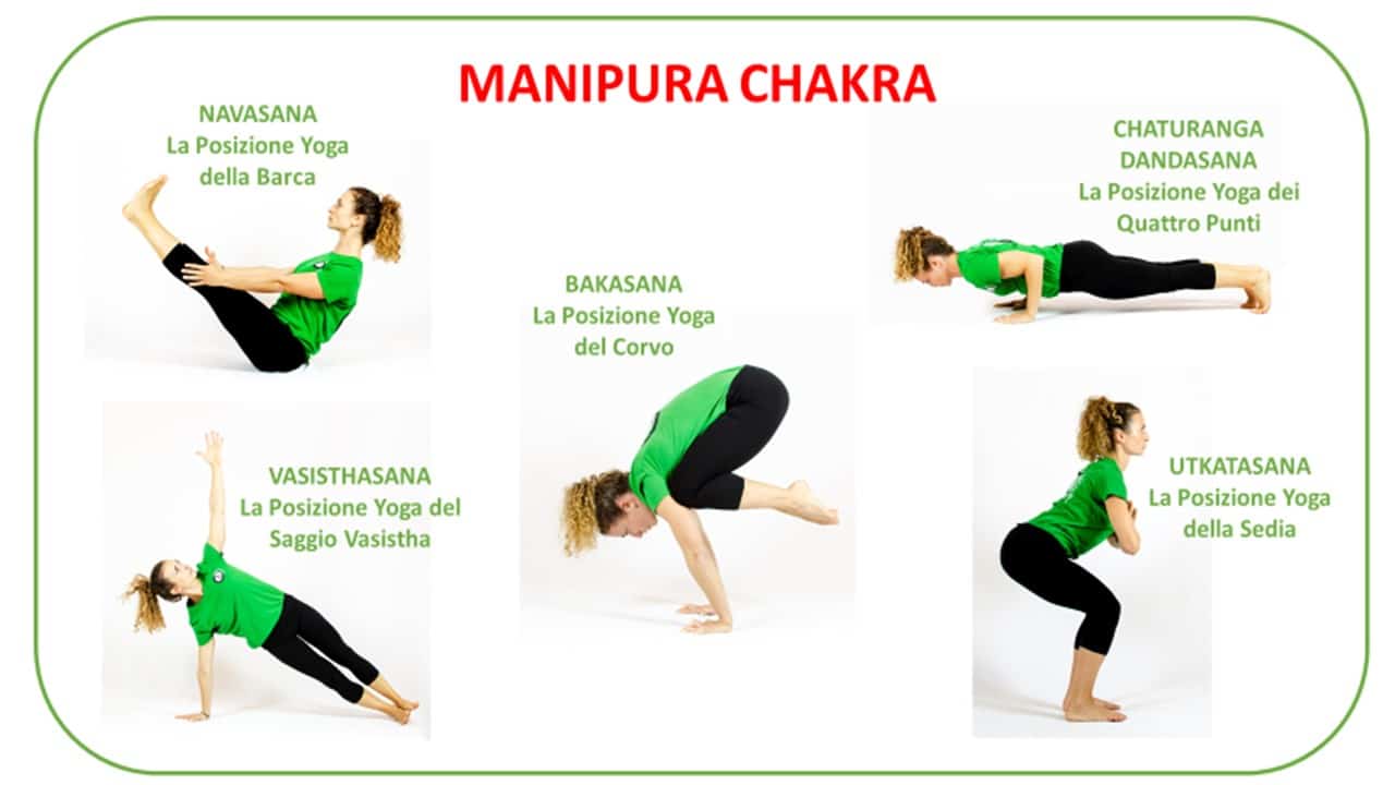 MANIPURA CHAKRA POSIZIONI YOGA