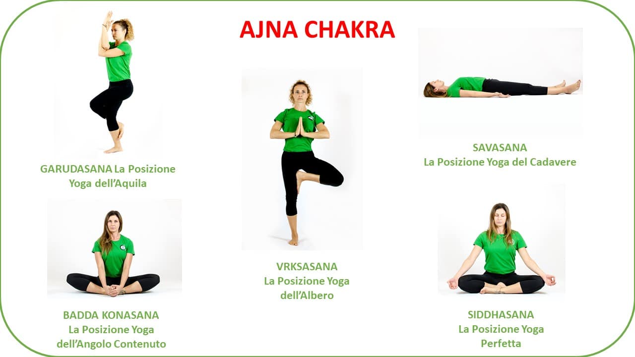 AJNA CHAKRA POSIZIONI