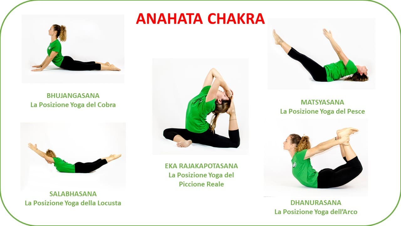 ANAHATA CHAKRA POSIZIONI YOGA