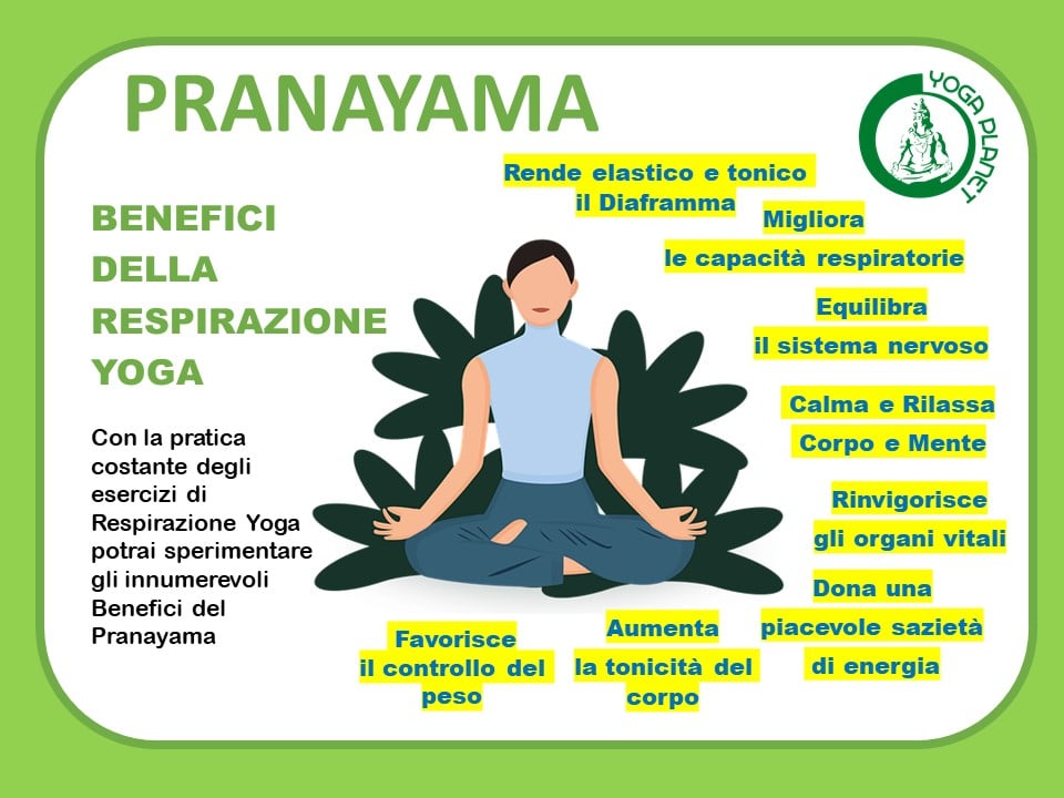 PRANAYAMA BENEFICI RESPIRAZIONE YOGA INFOGRAFICA