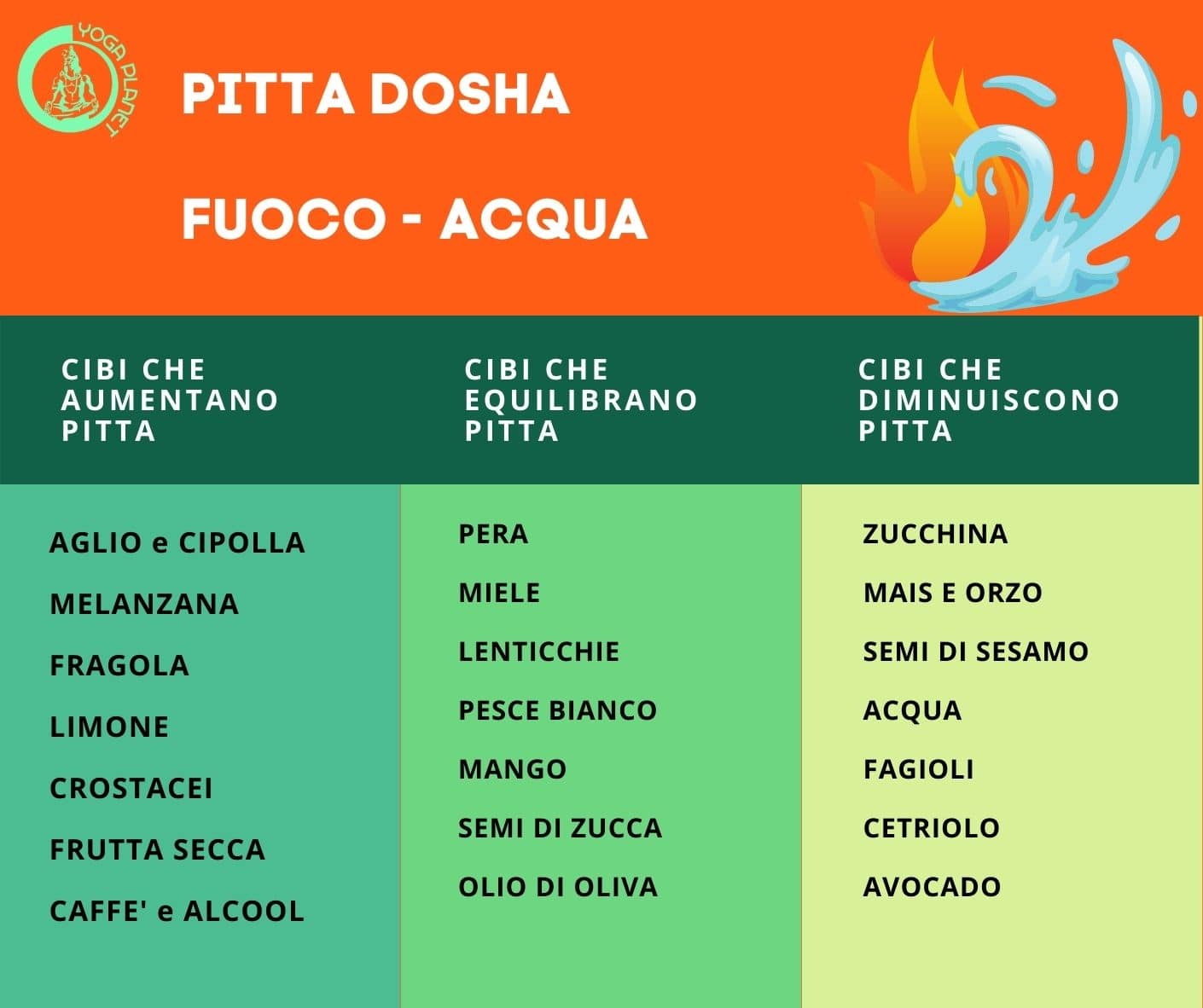 PITTA DOSHA CIBI