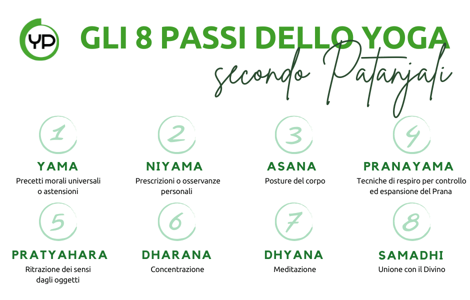 Gli 8 passi dello Yoga secondo Patanjali