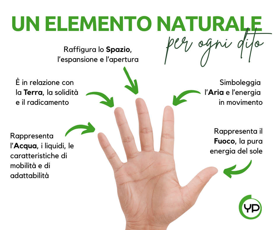 Mudra Yoga ed Elementi naturali