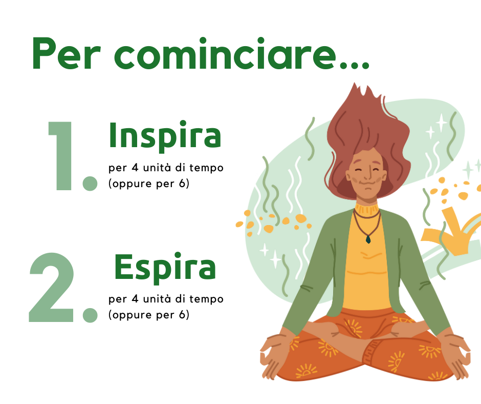 Tecnica propedeutica a Sama Vritti Pranayama con inspiro ed espiro della stessa durata