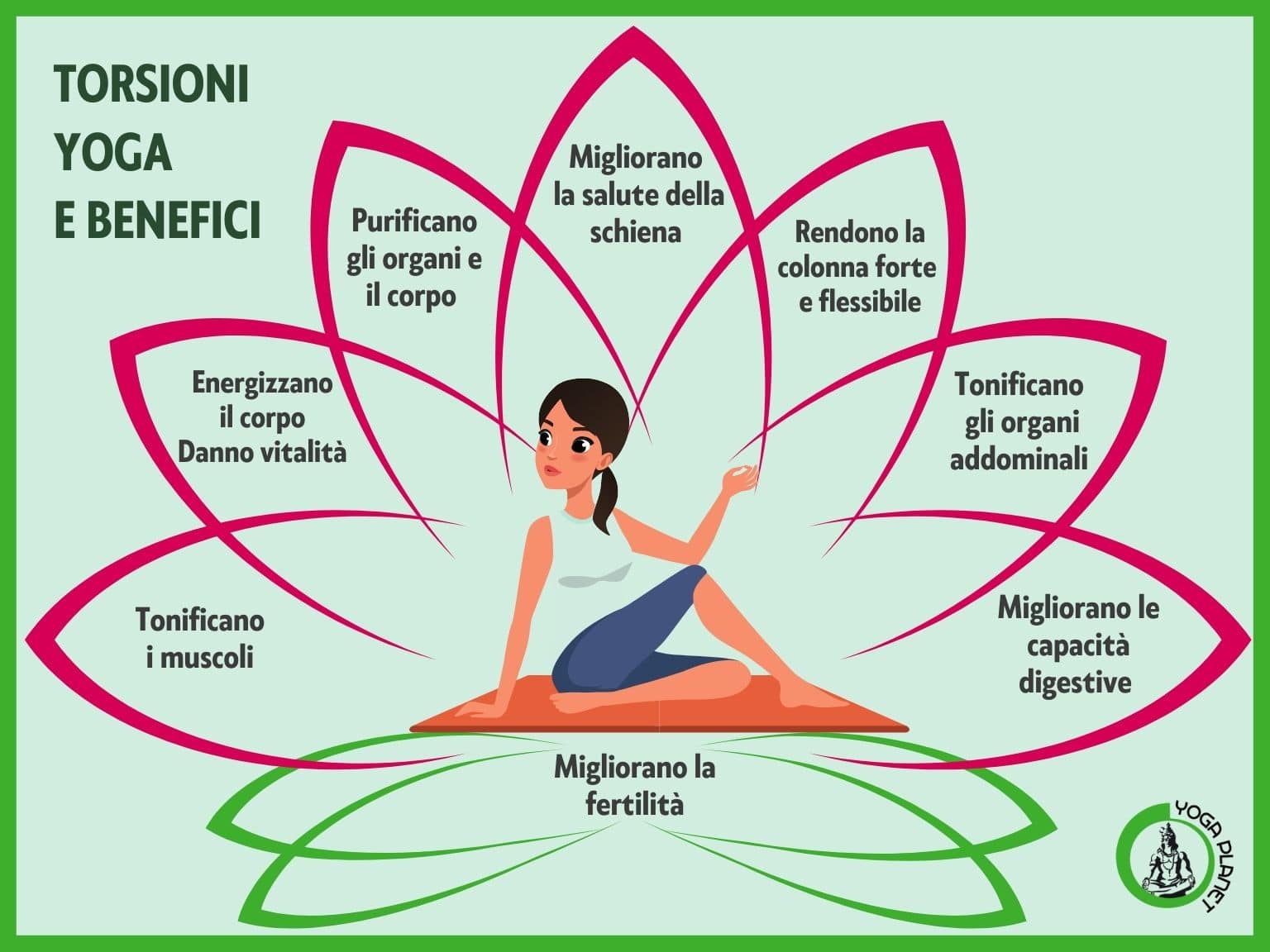 I BENEFICI DELLE TORSIONI 2 BENEFICI DELLE TORSIONI INFOGRAFICA