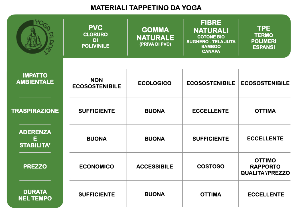 Grafica Tappetini