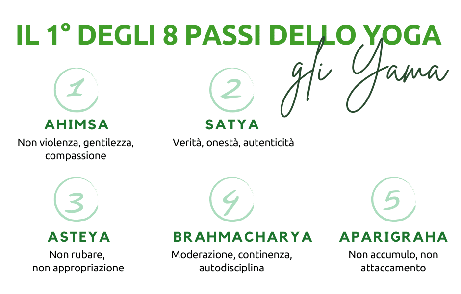 I 5 Yama nello Yoga di Patanjali