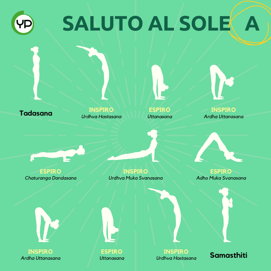 Il Saluto al Sole 2 Il Saluto al Sole A, come eseguire la sequenza