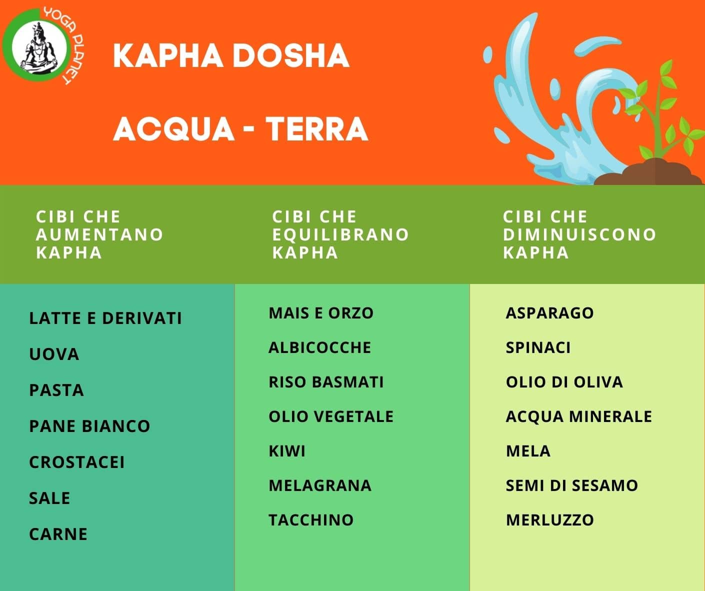 KAPHA DOSHA 2 KAPHA DOSHA CIBI
