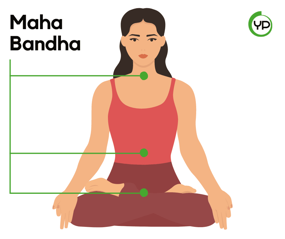 I Bandha nello Yoga: tutto quello che c'è da sapere 6 Maha Bandha Yoga