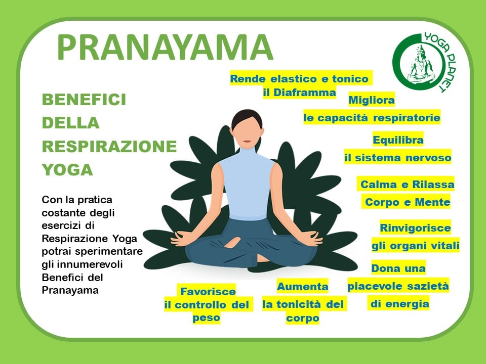 PRANAYAMA: I BENEFICI DELLA RESPIRAZIONE YOGA 2 PRANAYAMA BENEFICI RESPIRAZIONE YOGA INFOGRAFICA